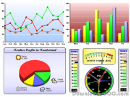 ChartDirector for .NET screenshot